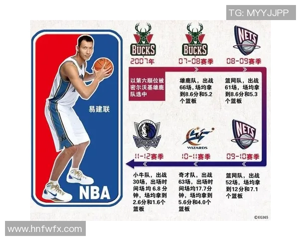 易建联：从篮球场的传奇到中国体育的象征，如何影响年轻一代的成长与梦想