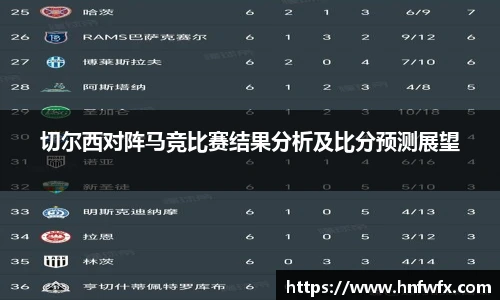 切尔西对阵马竞比赛结果分析及比分预测展望